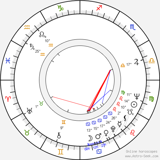 Richard Levinson birth chart, biography, wikipedia 2024, 2025