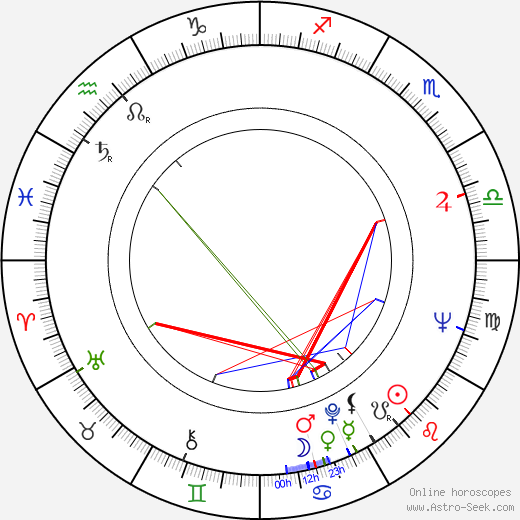 Richard Levinson birth chart, Richard Levinson astro natal horoscope, astrology