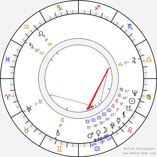 Sadao Nakajima birth chart, biography, wikipedia 2023, 2024