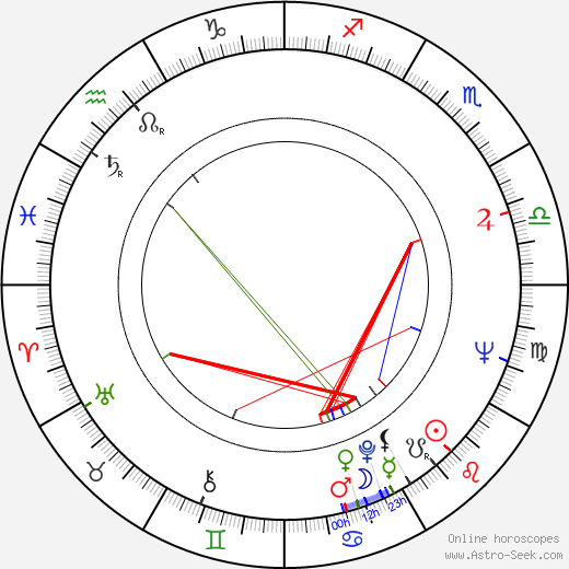 Sadao Nakajima birth chart, Sadao Nakajima astro natal horoscope, astrology