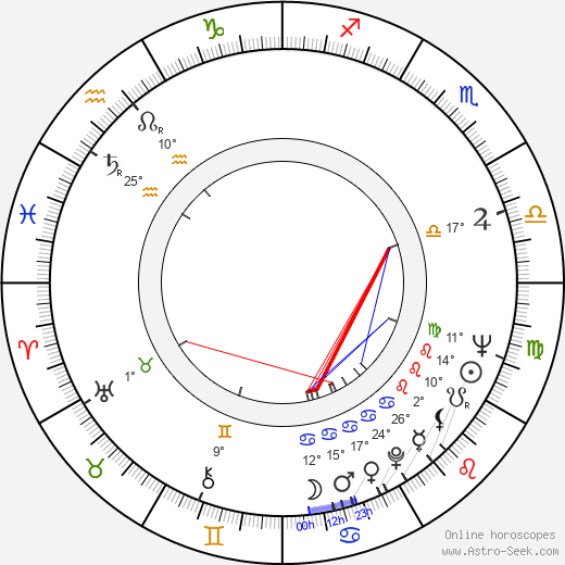 Sándor Simó birth chart, biography, wikipedia 2023, 2024