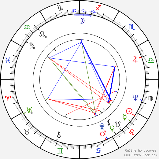 Sihugo Green birth chart, Sihugo Green astro natal horoscope, astrology