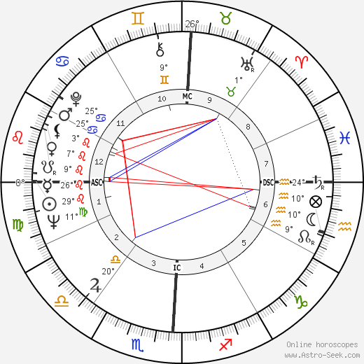 Sonny Jurgensen birth chart, biography, wikipedia 2023, 2024