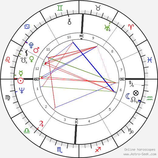 Sonny Jurgensen birth chart, Sonny Jurgensen astro natal horoscope, astrology