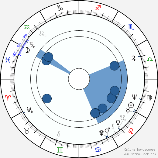 Spencer F. Eccles wikipedia, horoscope, astrology, instagram