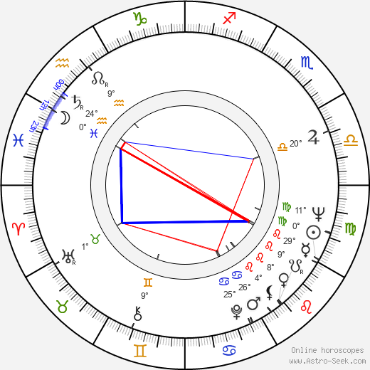 Spencer F. Eccles birth chart, biography, wikipedia 2023, 2024