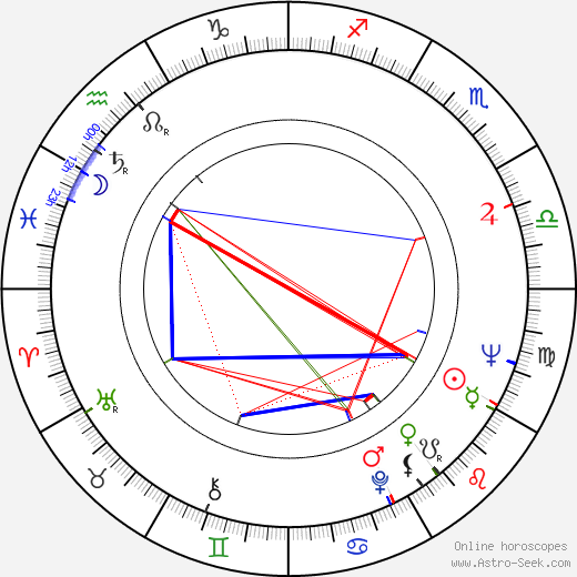 Spencer F. Eccles birth chart, Spencer F. Eccles astro natal horoscope, astrology