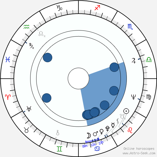 Steve Ihnat wikipedia, horoscope, astrology, instagram