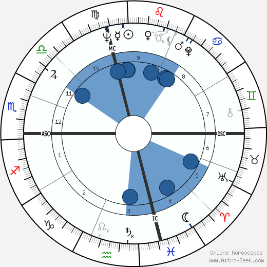 Thomas Heinsohn wikipedia, biography, birth chart, instagram Thomas Heinsohn wikipedia, horoscope, astrology, instagram