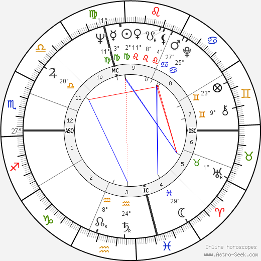 Thomas Heinsohn birth chart, biography, wikipedia 2023, 2024