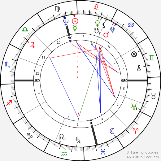 Thomas Heinsohn birth chart, Thomas Heinsohn astro natal horoscope, astrology