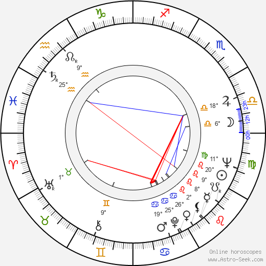Vernon Dobtcheff birth chart, biography, wikipedia 2024, 2025