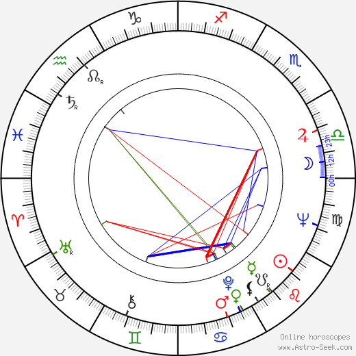 Vernon Dobtcheff birth chart, Vernon Dobtcheff astro natal horoscope, astrology