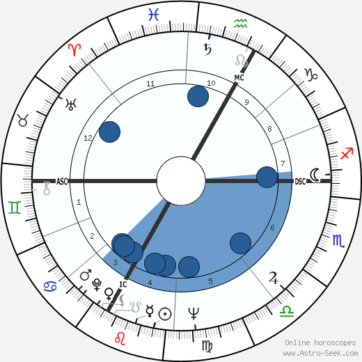 Vincent Bugliosi wikipedia, horoscope, astrology, instagram