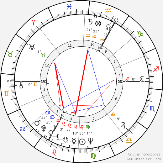 Vincent Bugliosi birth chart, biography, wikipedia 2023, 2024