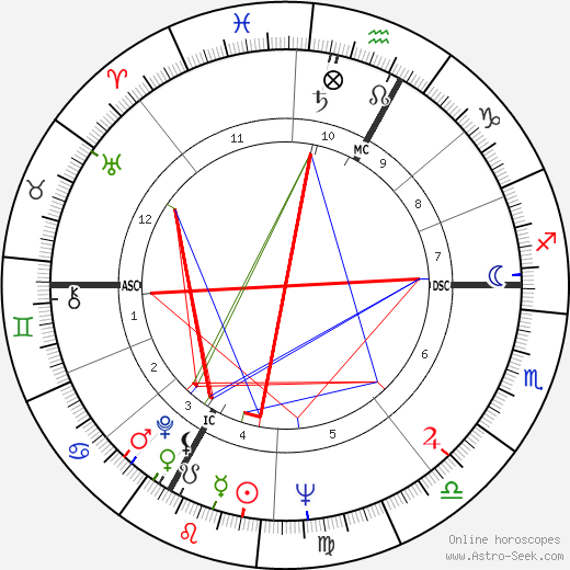 Vincent Bugliosi birth chart, Vincent Bugliosi astro natal horoscope, astrology