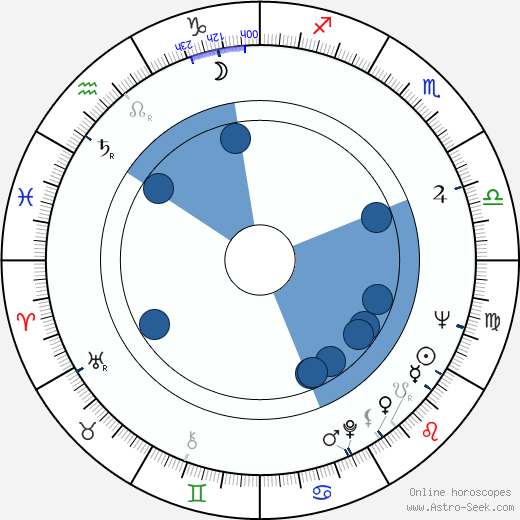 Vladimír Fišer wikipedia, horoscope, astrology, instagram