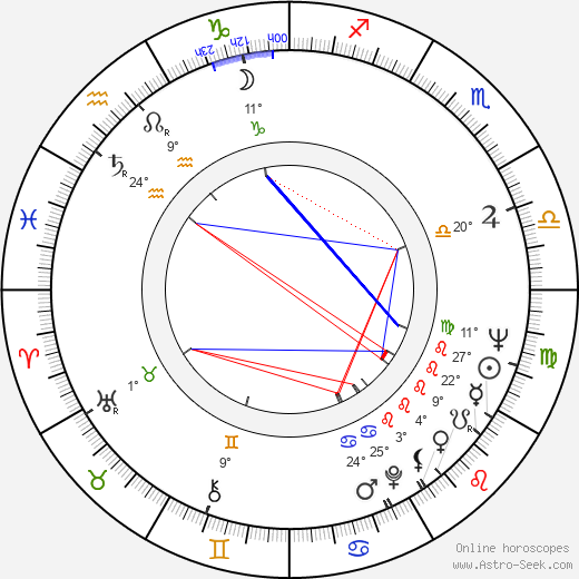 Vladimír Fišer birth chart, biography, wikipedia 2023, 2024