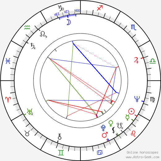 Vladimír Fišer birth chart, Vladimír Fišer astro natal horoscope, astrology