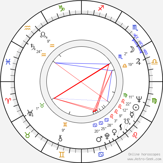 Vladimir Shiryayev birth chart, biography, wikipedia 2024, 2025
