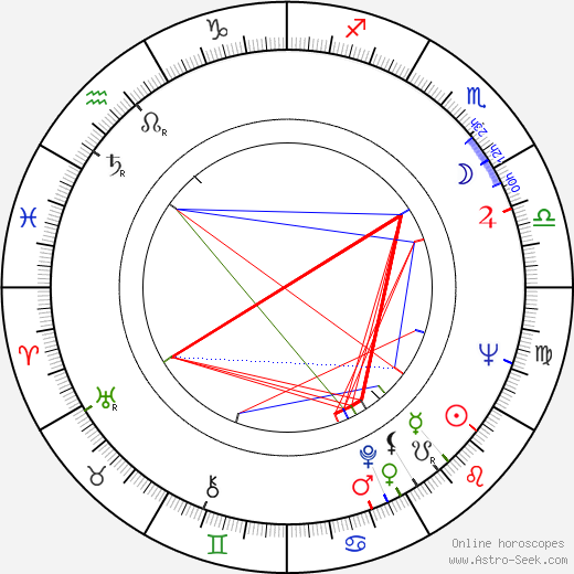 Vladimir Shiryayev birth chart, Vladimir Shiryayev astro natal horoscope, astrology