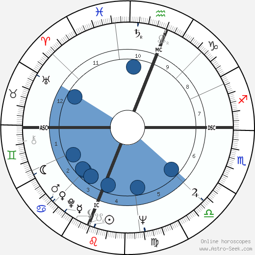 Wendell Berry wikipedia, horoscope, astrology, instagram