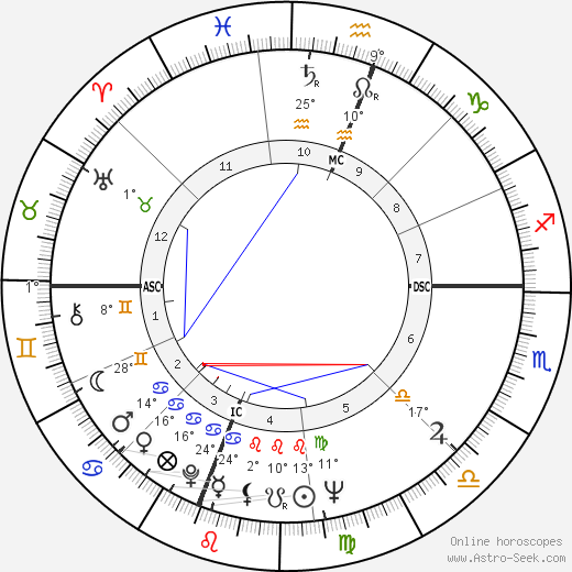 Wendell Berry birth chart, biography, wikipedia 2024, 2025