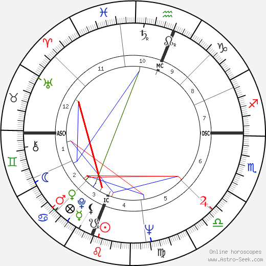 Wendell Berry birth chart, Wendell Berry astro natal horoscope, astrology