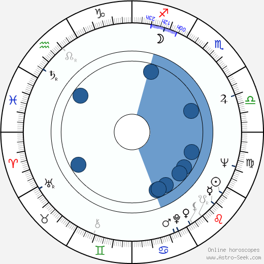 Yasuo Furuhata wikipedia, biography, birth chart, instagram Yasuo Furuhata wikipedia, horoscope, astrology, instagram