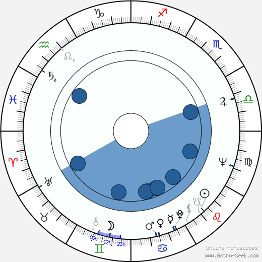 Zakes Mokae horoscope, astrology, sign, zodiac, date of birth, instagram