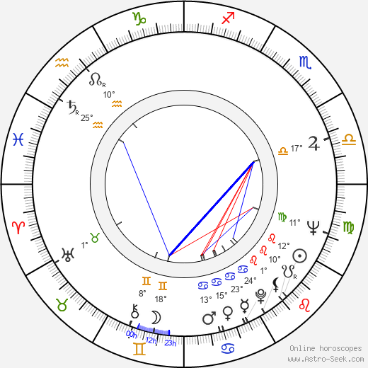 Zakes Mokae birth chart, biography, wikipedia 2024, 2025