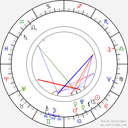 Zakes Mokae birth chart, Zakes Mokae astro natal horoscope, astrology