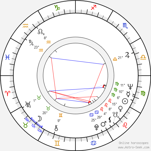 Zdena Frýbová birth chart, biography, wikipedia 2023, 2024