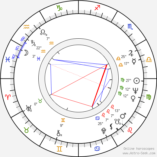 Aarre Elo birth chart, biography, wikipedia 2023, 2024