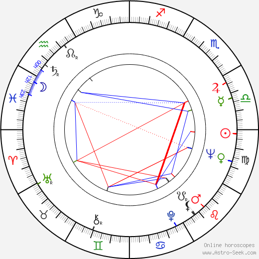 Aarre Elo birth chart, Aarre Elo astro natal horoscope, astrology