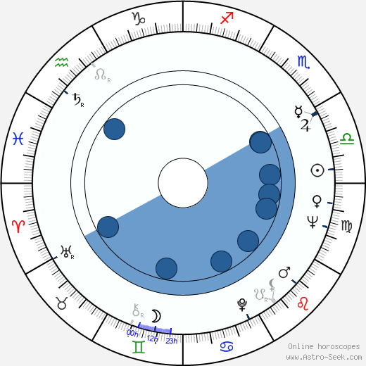 Alan Hopgood horoscope, astrology, sign, zodiac, date of birth, instagram