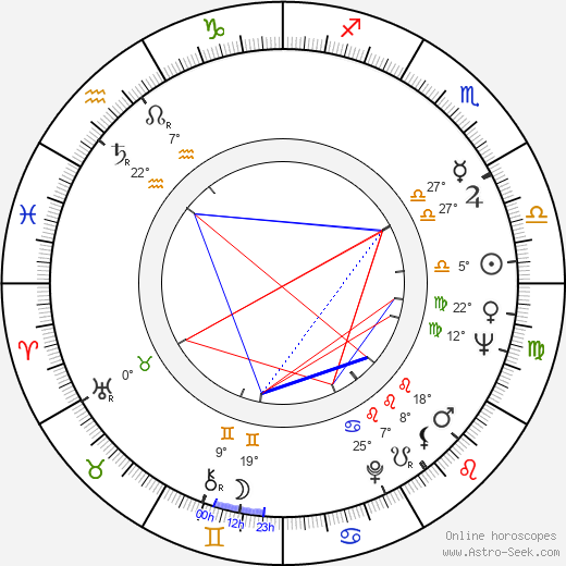 Alan Hopgood birth chart, biography, wikipedia 2024, 2025