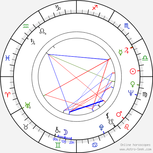 Alan Hopgood birth chart, Alan Hopgood astro natal horoscope, astrology