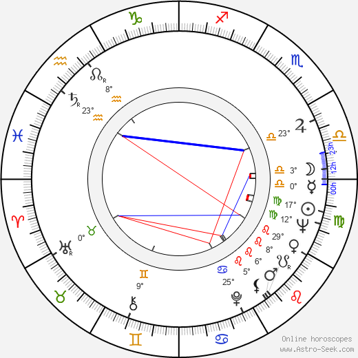 Alexander Strelinger birth chart, biography, wikipedia 2023, 2024