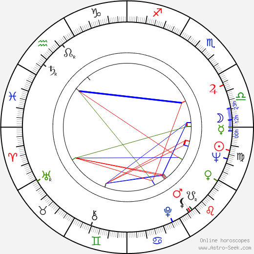 Alexander Strelinger birth chart, Alexander Strelinger astro natal horoscope, astrology