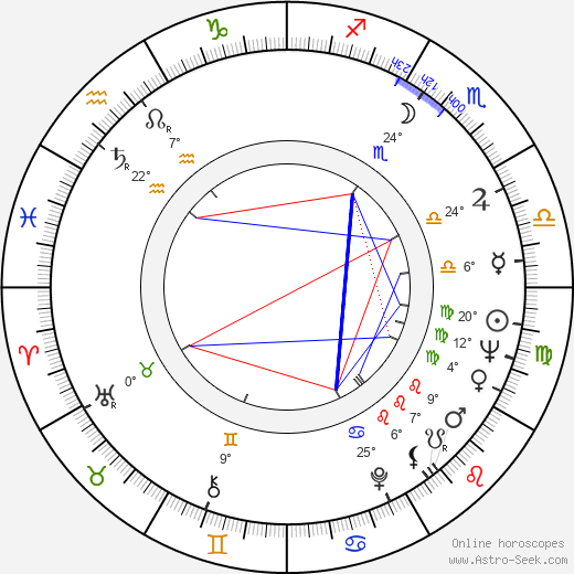 Andrzej Kozak birth chart, biography, wikipedia 2024, 2025