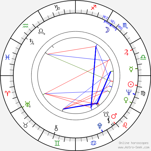 Andrzej Kozak birth chart, Andrzej Kozak astro natal horoscope, astrology