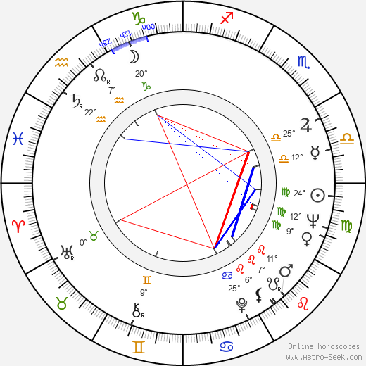 Ángel Aranda birth chart, biography, wikipedia 2023, 2024