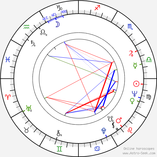 Ángel Aranda birth chart, Ángel Aranda astro natal horoscope, astrology