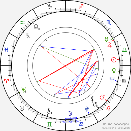 Anna Kashfi birth chart, Anna Kashfi astro natal horoscope, astrology