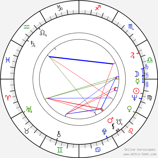 Antti Peippo birth chart, Antti Peippo astro natal horoscope, astrology
