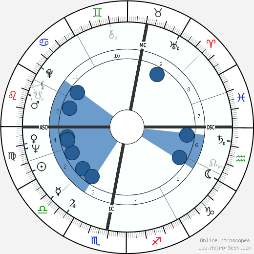 Brian Epstein wikipedia, biography, birth chart, instagram Brian Epstein wikipedia, horoscope, astrology, instagram