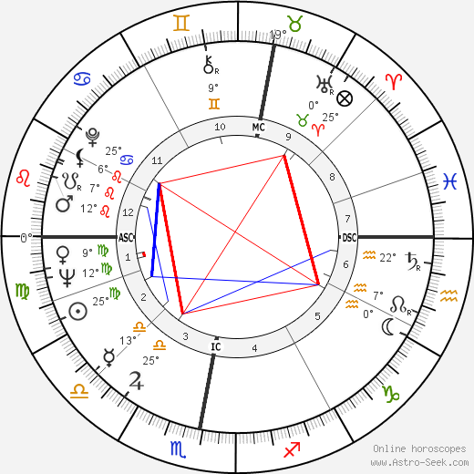 Brian Epstein birth chart, biography, wikipedia 2023, 2024