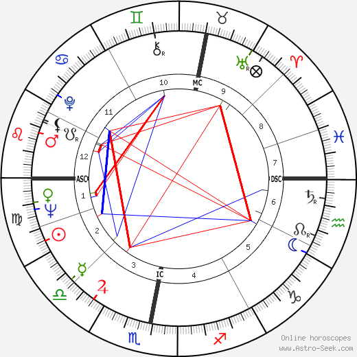 Brian Epstein birth chart, Brian Epstein astro natal horoscope, astrology