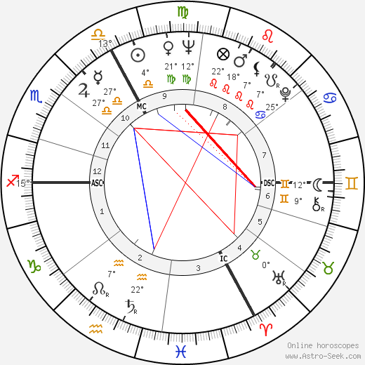 Roger Waters Birth Chart